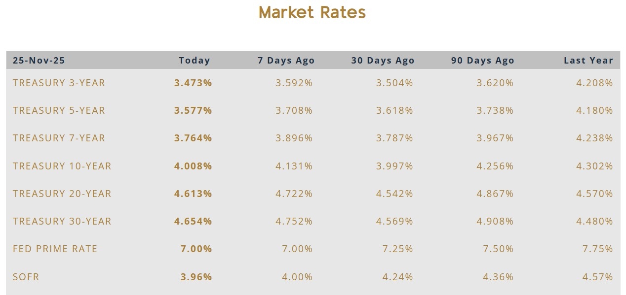 Bandon Capital Advisors