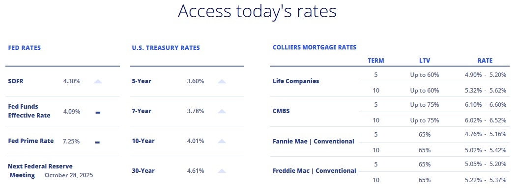 Colliers Capital Markets