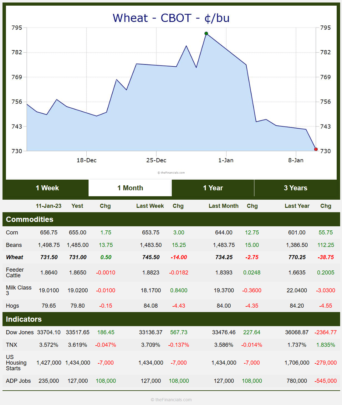 Greendale Ag Lending