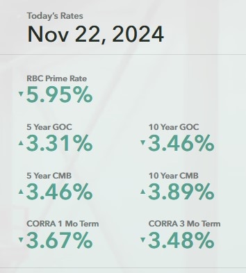 Oakbank Capital Group