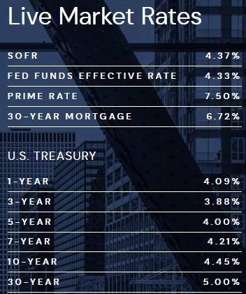 Performance Real Estate Advisors