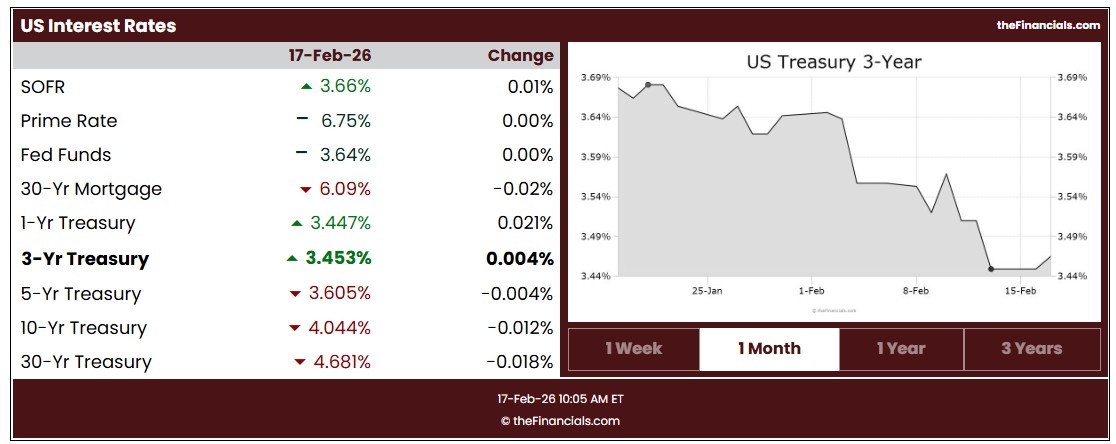 Red Leaf Investments