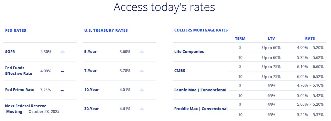 Colliers Capital Markets