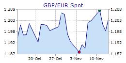 Thefinancials Forex Currencies Charts Qu!   otes And News Market Summary - 