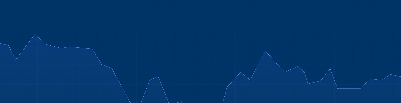 financials home graph background